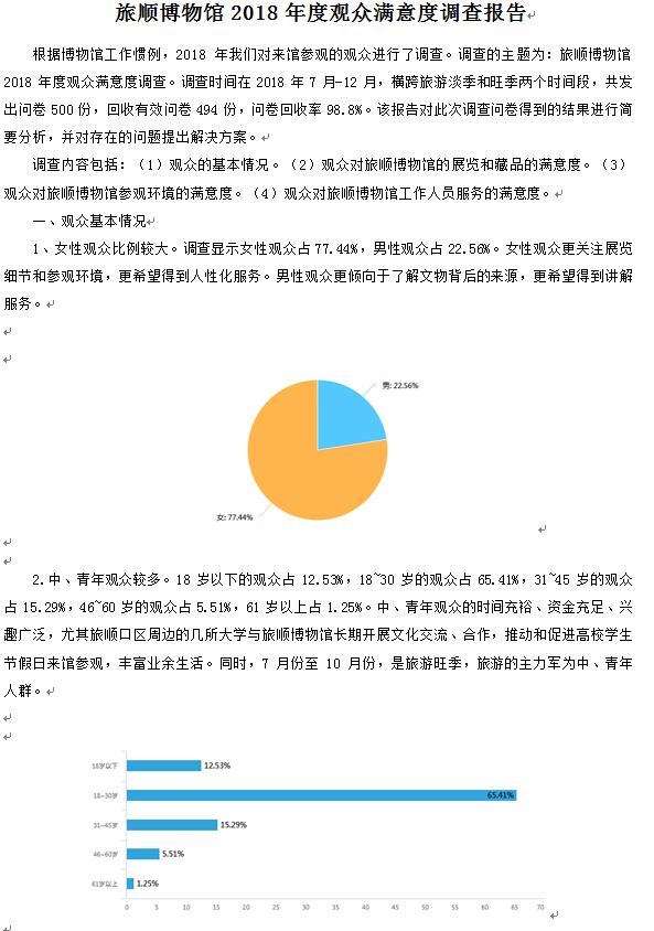  旅顺博物馆2018年度观众满意度调查报告